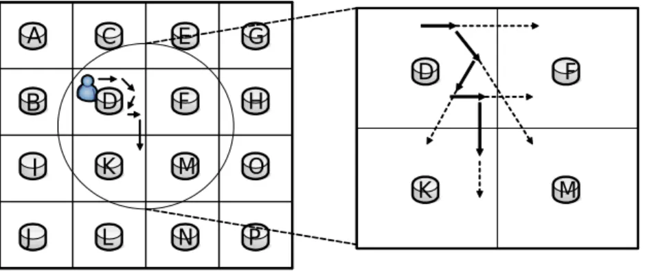Figure 1: An example of showing the advantage of object moving patterns