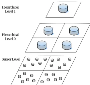 Figure 2: Architecture of Heterogeneous Tracking Model (HTM)