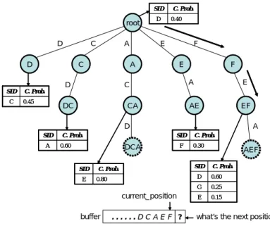Figure 6: An example of prediction and compliance verification