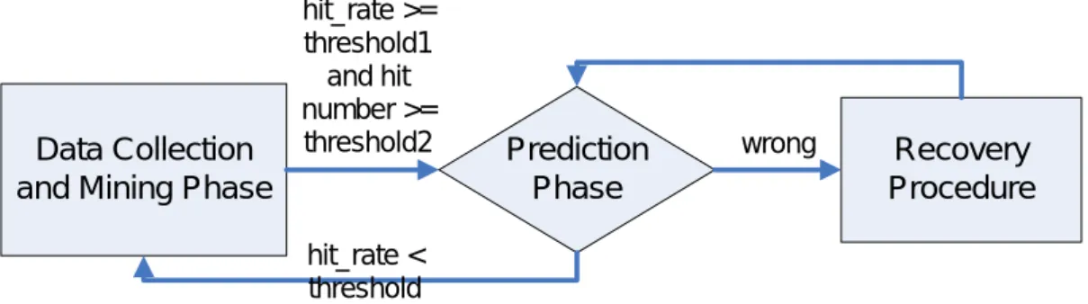 Figure 7: A diagram of the heterogeneous tracking model.