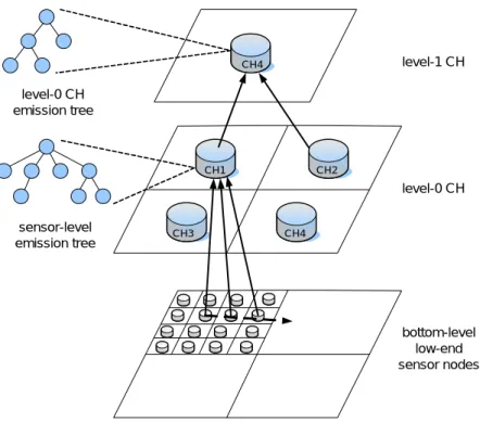 Figure 9: An example of data collection and mining phase