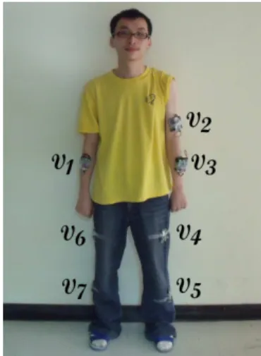 Figure 2.2: An example of placing sensor nodes on a human body.
