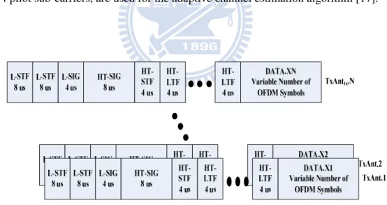 Figure 2-5 IEEE 802.11n Packet Format 