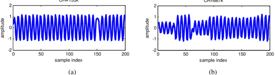 Figure 2-8 presents that CW jamming changes in time domain according to different  changing rates (CR)