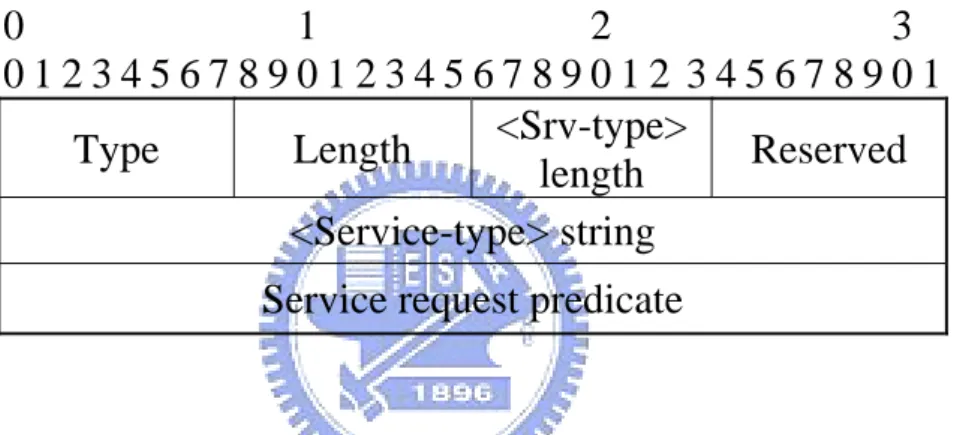 Figure 2: Service discovery request (SREQ) extension format. 