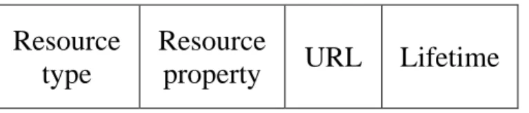Figure 6: The proposed resource table. 