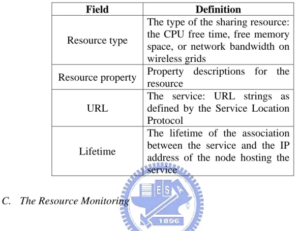 Table 5: The definition of each field in the resource table. 
