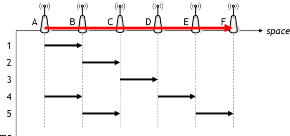 Figure 2: An ideal packet scheduling in the SCSP scenario.