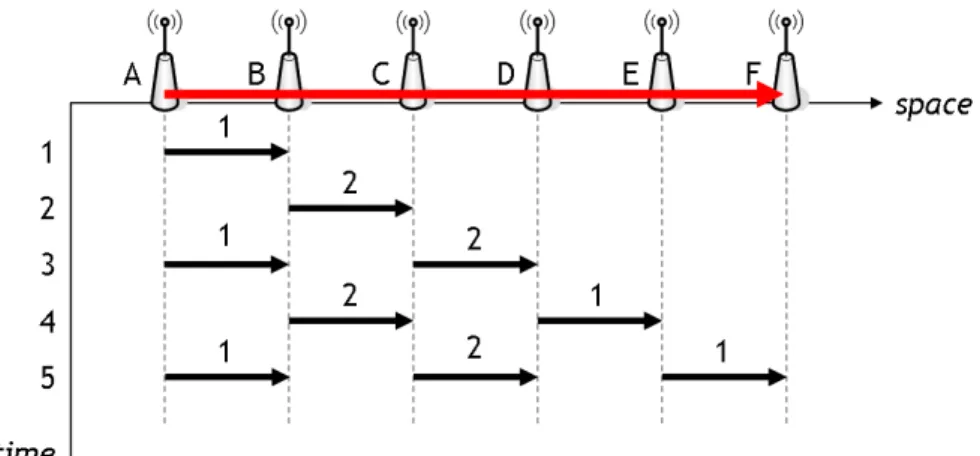 Figure 3: An ideal packet scheduling in the MCSP scenario.