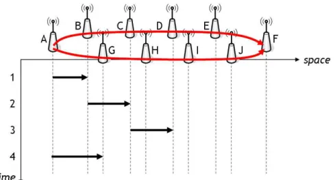 Figure 4: An ideal packet scheduling in the SCMP scenario.