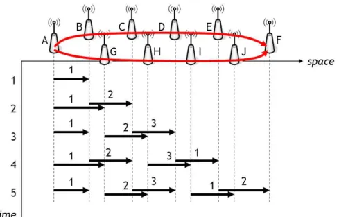 Figure 5: An ideal packet scheduling in the MCMP scenario.