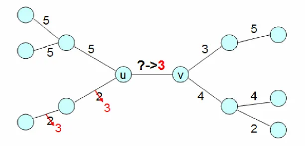 Figure 9 illustrates the main idea that underlies the ripple-effect of channel changing