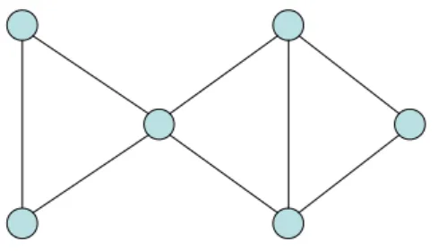 Figure 1: This graph has chromatic number 3. If a balanced load scenario occurs, then three timeslots are required.