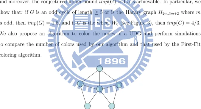 Figure 3: W 6 , the wheel graph with 6 vertices.