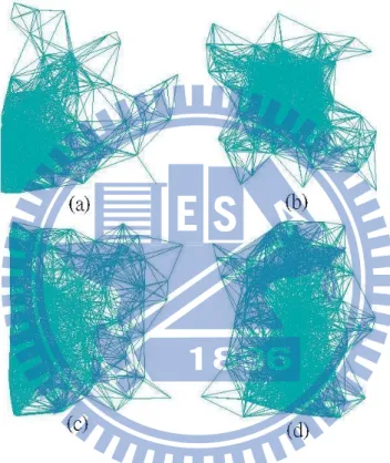 Figure 7: An example of different density of nodes.