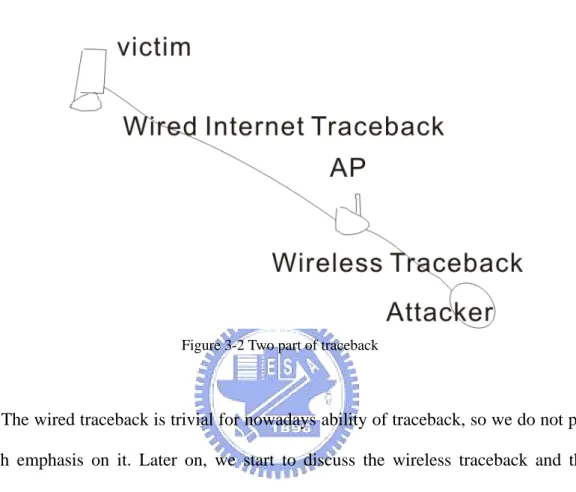 Figure 3-2 Two part of traceback 