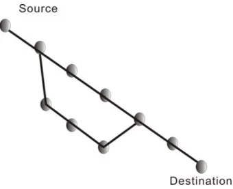 Figure 3-8 Path Move 