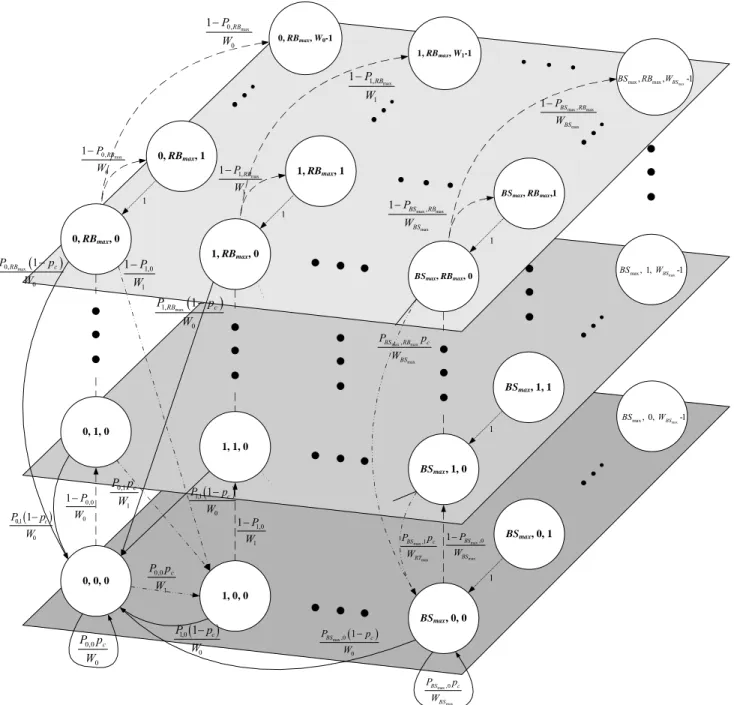 Figure 2.1 State transition diagrams for the APP MAC scheme 