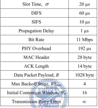Table 2.1 Parameter Settings for a WLAN Environment 