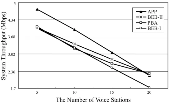 Figure 2.8 System throughput 