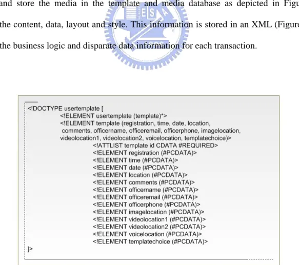 Figure 10. The XML Data Type Declaration 