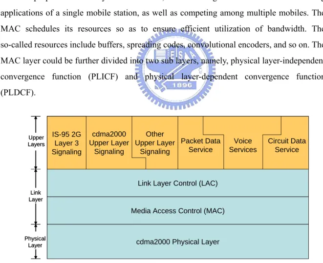 Figure 2-8. Layering structure of the cdma2000 RTT system 