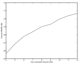 Figure 5.4: Robustness to channel order overesti- overesti-mation