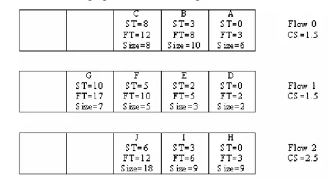 Figure 3.2:  Scheduler state of example 