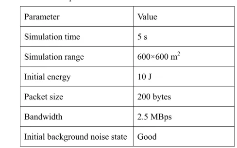 Table 4.1:   Simulation parameters 