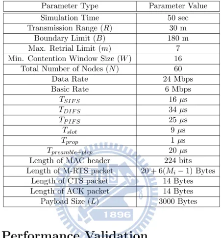 TABLE 2 Simulation parameters
