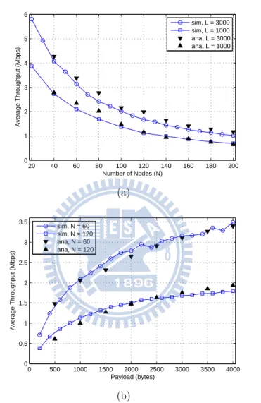 Figure 6.1: Performance validation for ART protocol with M = 2: average throughput versus number of nodes (top plot) and payload size (bottom plot).
