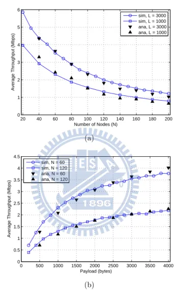 Figure 6.2: Performance validation for ART protocol with M = 4: average throughput versus number of nodes (top plot) and payload size (bottom plot).