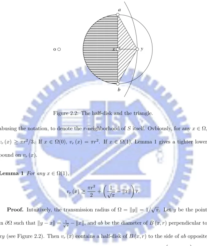 Figure 2.2: The half-disk and the triangle.