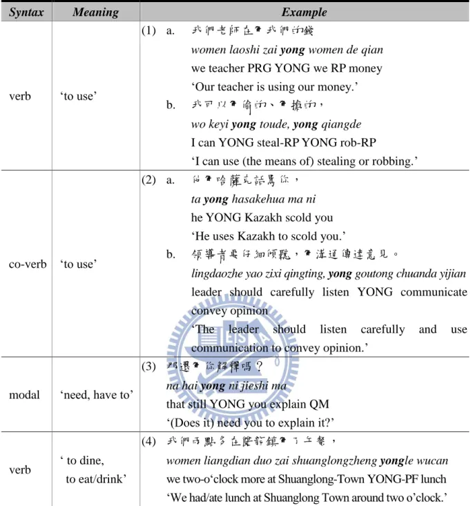 Tab. 1    Functions of YONG in Sinica Corpus 