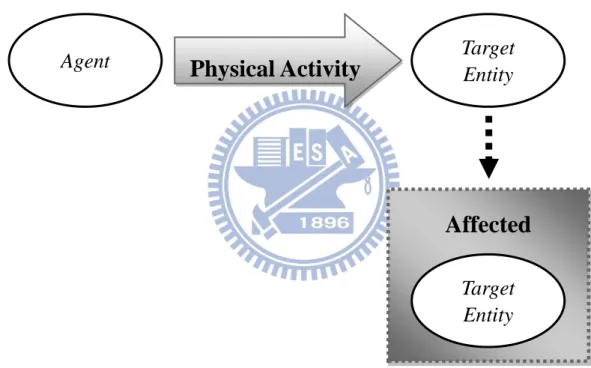 Fig. 2    The Image Schema of PR-V YONG 