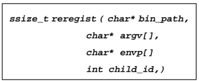 Figure 3.2: Prototype of Restart Registration System Call 
