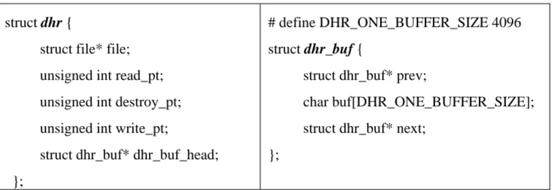 Figure 3.5: Definition of the dhr structure 