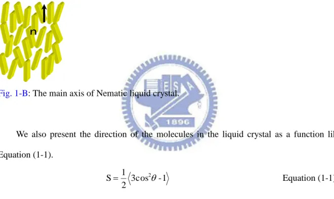 Fig. 1-B: The main axis of Nematic liquid crystal. 