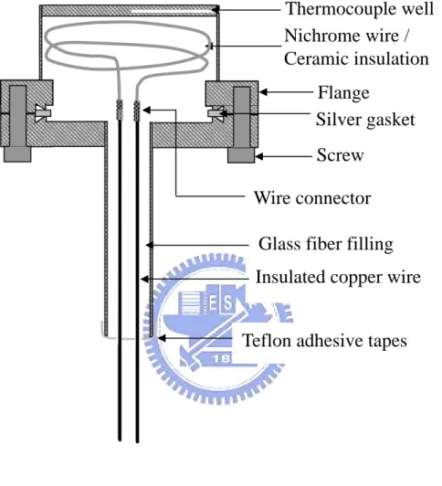 Figure 3.4 The dismountable heater. 