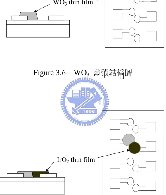 Figure 3.7  IrO 2 薄膜結構圖 