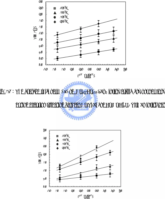Fig. 4.3：The average thickness (∆x) of (Cu 0.99 Au 0.01 ) 6 Sn 5  intermetallic compounds formed  during diffusion soldering between Cu/Ti/Si and Au/Cu/Al 2 O 3  with Sn interlayers