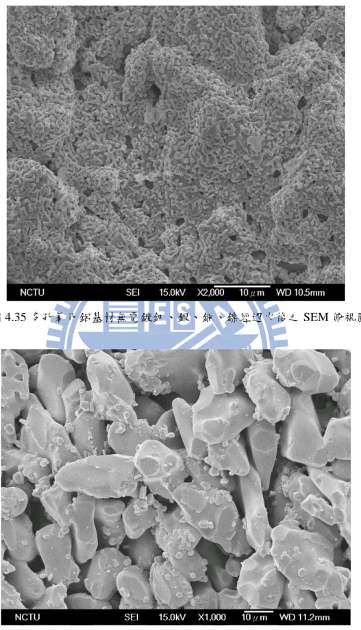 圖 4.35 多孔氧化鋁基材無電鍍鈀、銀、銅、鎳經退火後之 SEM 俯視圖 