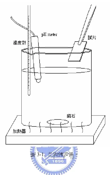 圖 3-1.  無電鍍設備。  3-2.  薄膜結構與成分分析  由於銅（111） （2 θ  = 43.470°）與鈷（0002）（2 θ  = 44.762°）的X-光繞射峰皆 相當接近 44°，為了避免造成分析上的困擾，所以用敏化與活化的方式直接催化 矽晶片製作X-光繞射實驗的試片。將製作完成的試片，分別用X-光繞射儀（X-ray  Diffractometer，XRD，Mac Science M18XHF）分析薄膜的結晶情況，其中光源 為Cu-K α ，波長為 0.154 nm。薄膜中各元素所佔的比