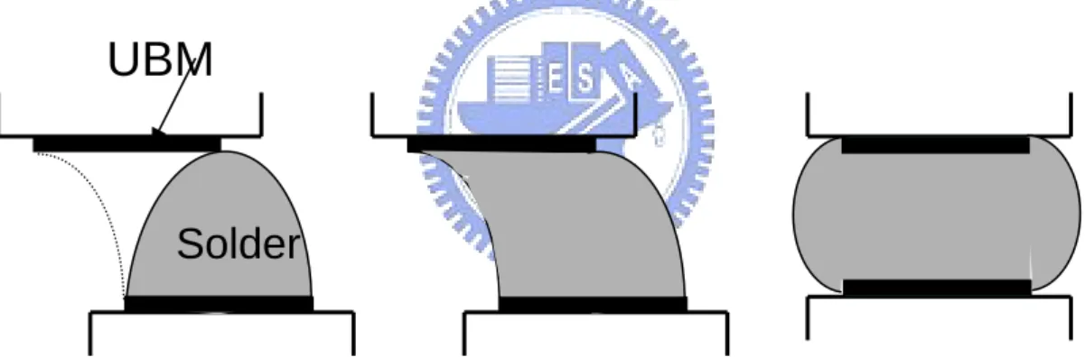 Figure 3.  Solder self-alignment process 