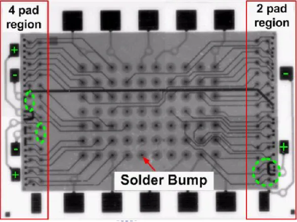 Figure 9. Flip chip Package (I)       