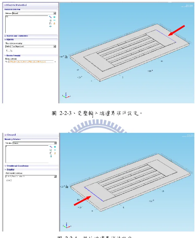 圖  2-2-4、接地端邊界條件設定。 