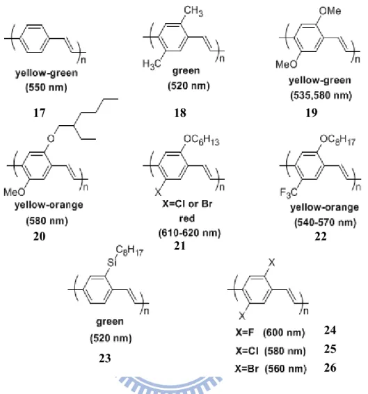 圖 1-11  PPV 及其衍生物的化學結構以及光色範圍圖。  Fluorene(芴)衍生物的發展與性質介紹  芴(fluorene)本身為一種多環的芳香族化合物，其英文名字起源於其高規則度 且共平面的共軛 π 電子系統，在吸收光子之後將可放射出藍紫光。芴環的 2,7 位 置，反應性相當的強(見圖 1-12)，適合攻擊親電子基(electrophile)，之後再配以 適當的聚合方法即可合成出堅硬的聚芴高分子(rigid-rod)，其主鏈之間的共軛情 形並不會因為聚合過程而有所影響。聚芴高分子擁有高螢光量子效
