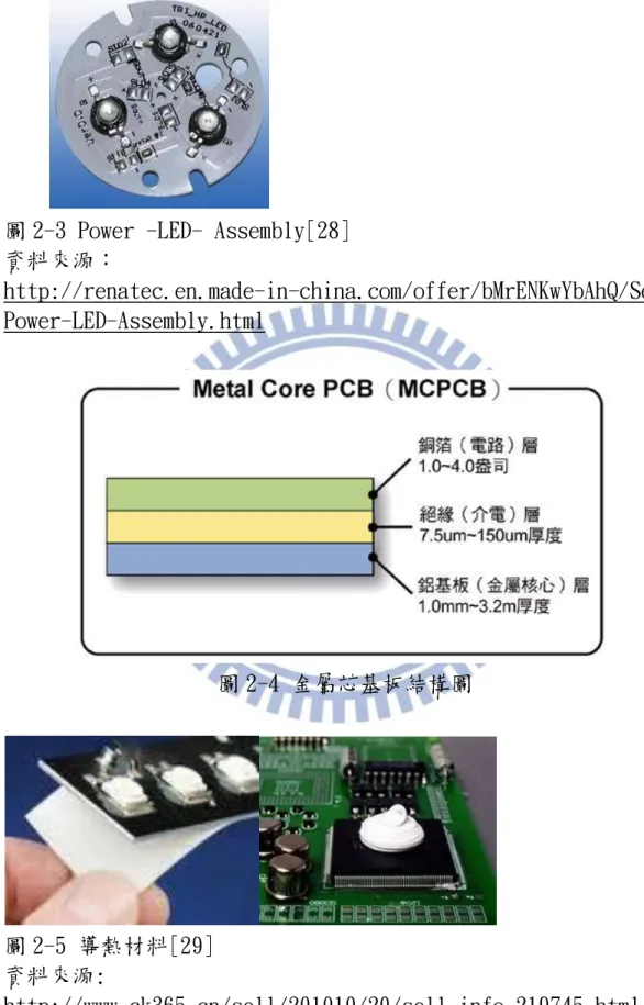 圖 2-3 Power -LED- Assembly[28]  資料來源：  http://renatec.en.made-in-china.com/offer/bMrENKwYbAhQ/Sell-Power-LED-Assembly.html  圖 2-4 金屬芯基板結構圖  圖 2-5 導熱材料[29]  資料來源:  http://www.ck365.cn/sell/201010/20/sell_info_219745.html  http://big5.hisupplier.com/product/