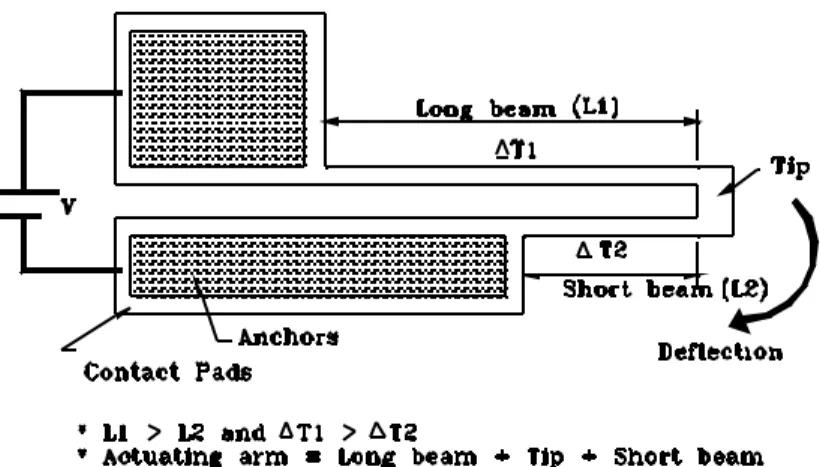 Figure 1.  The schematic diagram of the basic electro-thermally driven microactuator  proposed by Pan and Hsu[15]
