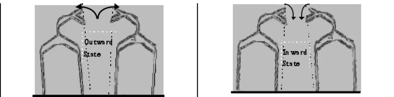 Figure 6  SEM micrographs of two-way deflection microgrippers made of SCS and  polysilicon